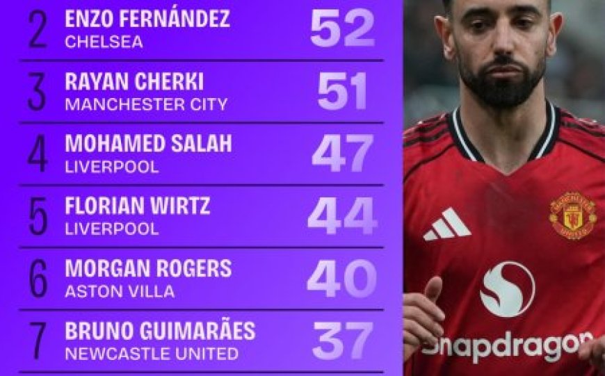 Who Is the Best Playmaker?