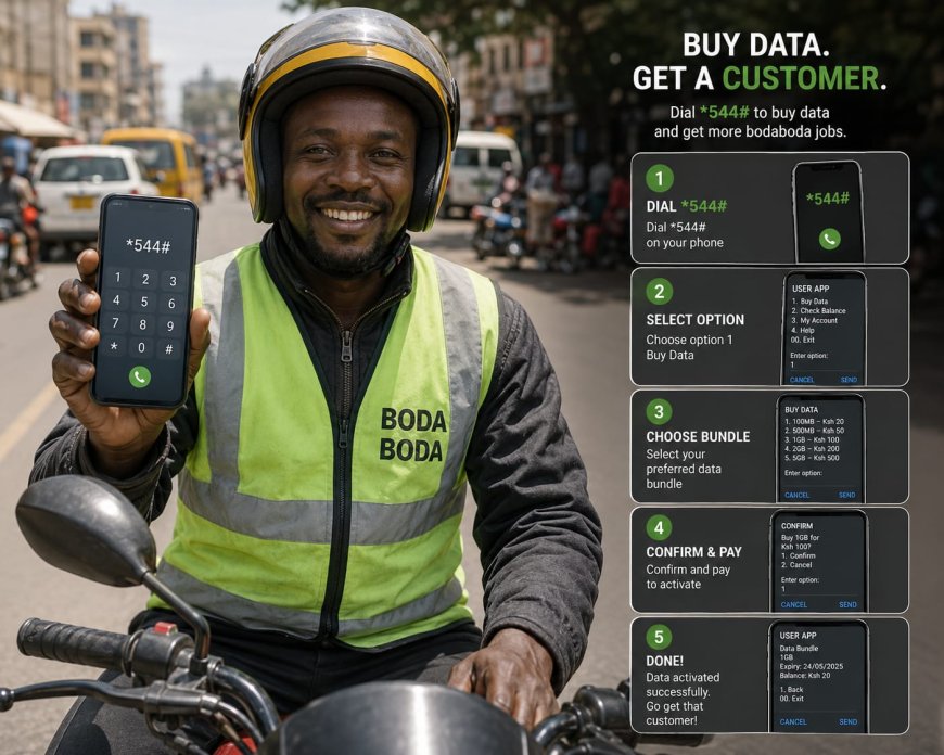 Understanding Shared & Dedicated USSD Use Cases in Kenya.